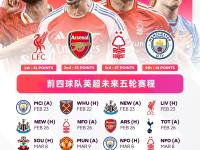 NG28-欧超杯赛程吃紧，曼城集结日完成体检，悬念犹存，数据层面出现新趋势的简单介绍