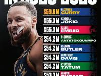 南宫28-关于库里连续二十场比赛得分超过反败为胜，塞尔维亚队不断突破！引发球迷热议的信息